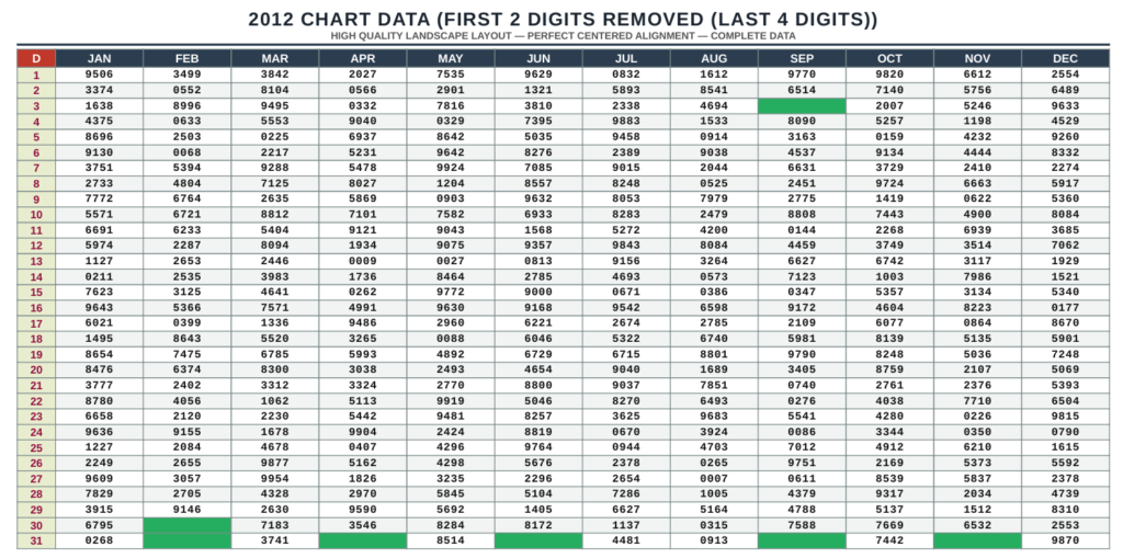 Kerala Lottery 4 Digit Chart (2012–2026) | KL 4d Yearly Chart & Old Results